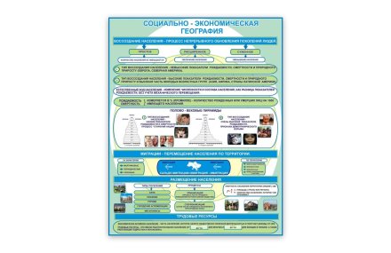 Стенд Социально-экономическая география 2