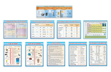 Комплект плакатов для кабинета физики