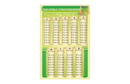 Таблица умножения