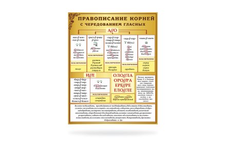 Стенд "Правописание корней"