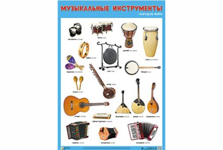 Плакат Музыкальные инструменты народов мира