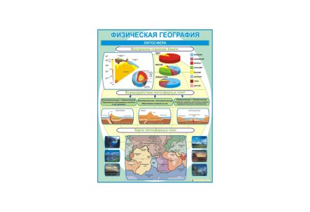 Физическая география. Литосфера
