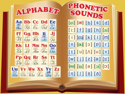 Виниловый плакат "Alphabet"