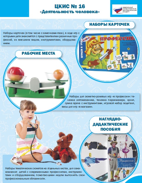 Целевой комплект игровых средств №16 Деятельность человека 00081914