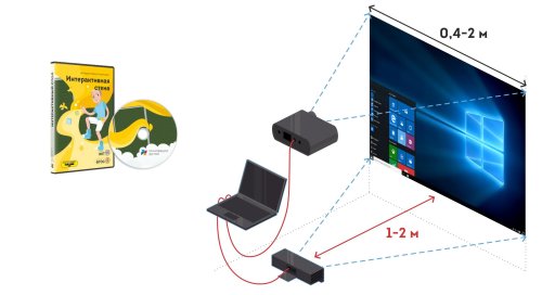 Комплекс "Интерактивная стена"  37301