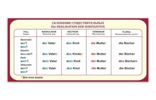 Стенд "Склонение существительных" 36767