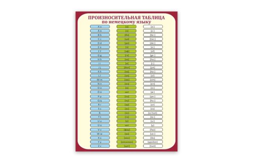 Стенд "Произносительная таблица по немецкому языку" 36771