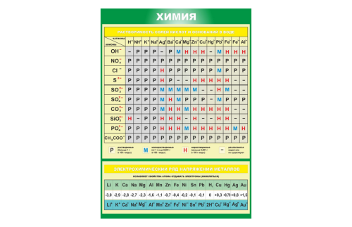 Стенд "Растворение солей кислот и оснований в воде" 390342