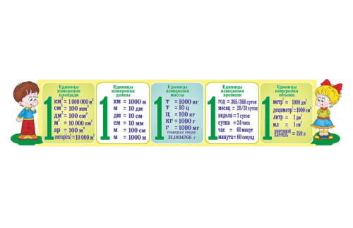 Стенд "Единицы измерения" 39034