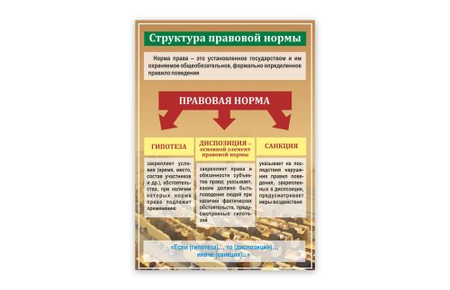 Стенд "Структура правовой нормы" 39064