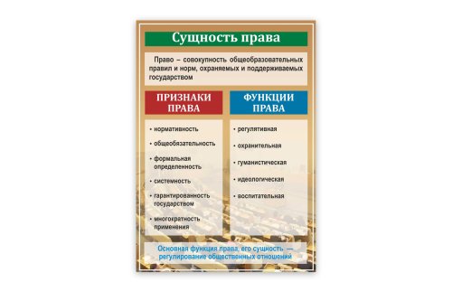 Стенд "Сущность права" 39065