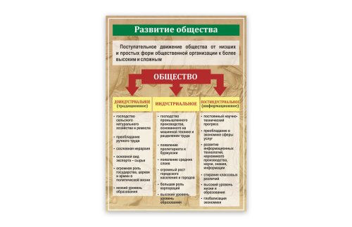 Стенд "Развитие общества" 39066