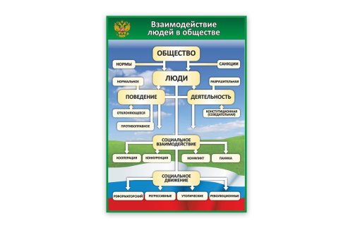 Стенд "Взаимодействие людей в обществе" 39067