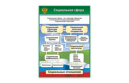 Стенд "Социальная сфера" 39068
