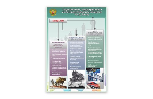 Стенд "Традиционное, индустриальное и постиндустриальное общество по Д. Беллу" 39069