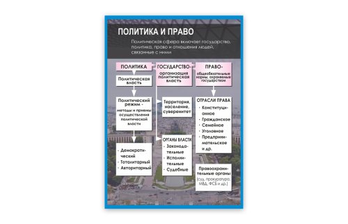 Стенд "Политика и право" 39071