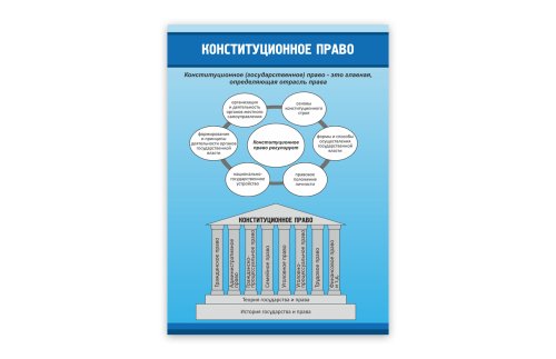 Стенд "Конституционное право" 39073