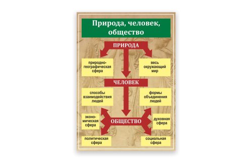 Стенд "Природа, человек, общество" 39089
