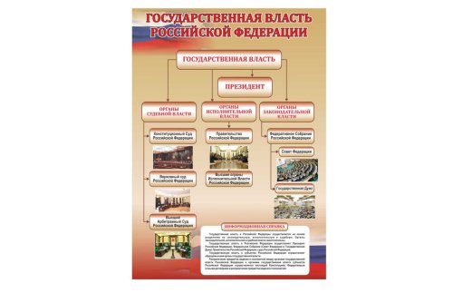 Стенд "Государственная власть РФ" 39095