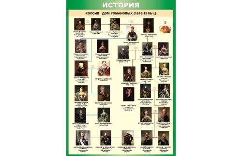 Стенд "Дом Романовых" 39438N