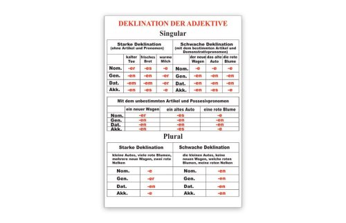 Стенд "Deklination der Adjective" 39484N