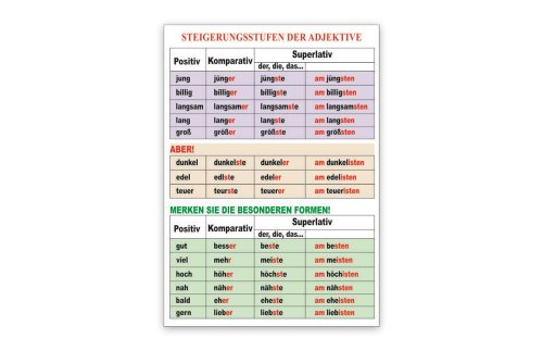 Стенд "Steigerungsstufen der Adjektive" 39486N