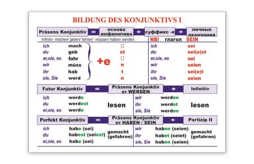 Стенд "Bildung des Konjunktivs I" 39487N