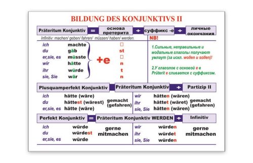 Стенд "Bildung des Konjunktivs II" 39488N