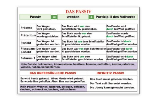 Стенд "Das Passiv" 39490N
