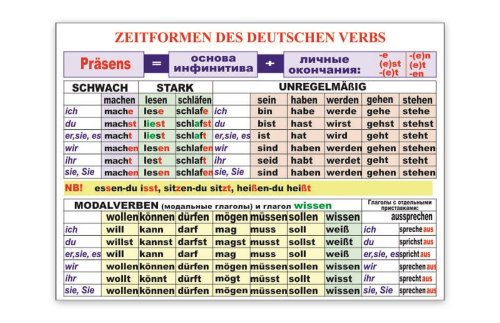 Стенд "Zeitformen des Deutschen verbs" 39493N