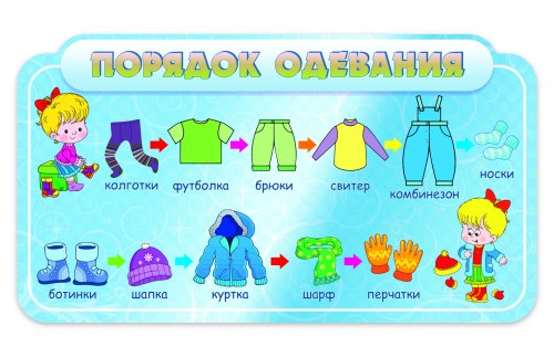 Стенд "Порядок одевания" 39747