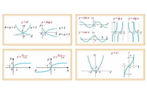 Набор стендов по математике 39863