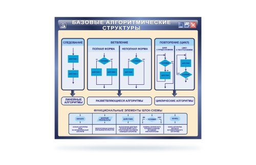 Стенд "Базовые алгоритмические структуры" 41137