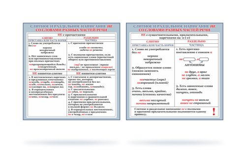 Стенд "Правила написания "не" со словами разных частей речи" 41323