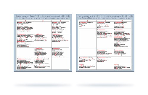 Стенд "Правописание букв Ё-Е-О после шипящих Ж-Ш-Ч-Щ и буквы Ц во всех частях слова" 41324