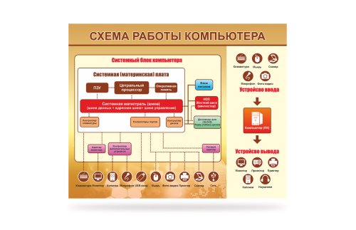 Стенд "Схема работы компьютера" 41448