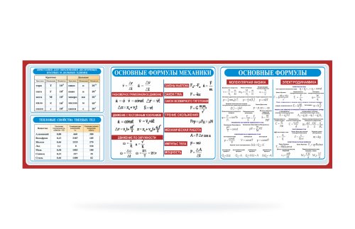 Стенд "Основные формулы" 41675