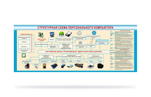 Стенд "Структурная схема работы компьютера" 41679