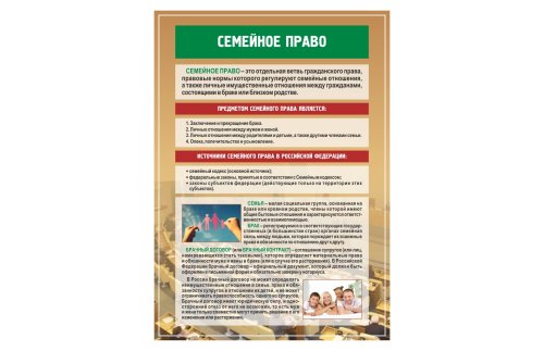 Стенд "Семейное право" 41881
