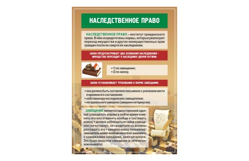 Стенд "Наследственное право" 41885