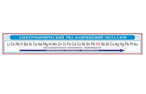 Стенд "Электрохимический ряд напряжений металлов" 42083