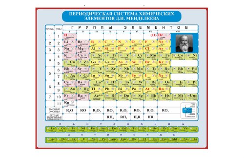 Периодическая система химических элементов 42086