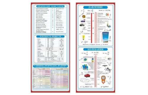 Стенд "Физические явления и понятия" 42092