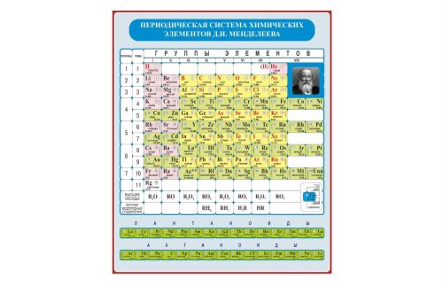 Стенд "Таблица Менделеева" 42093