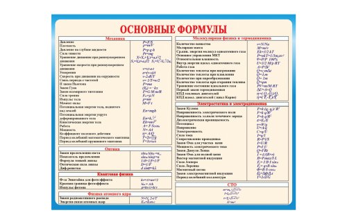 Стенд "Основные формулы" 44008