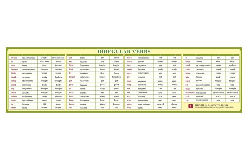 Композиция стендов "Неправильные глаголы" для кабинета английского языка 42905