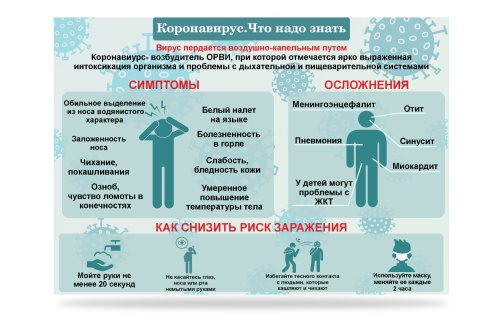 Коронавирус. Что нужно знать 490241К