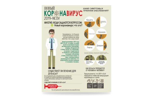 Стенд Новый коронавирус 4902545К