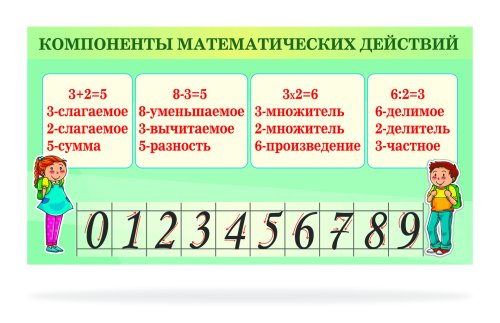 Стенд "Компоненты математических действий" 46036