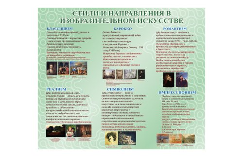 Стенд "Стили и направления в изобразительном искусстве" 1300*1100 мм 47124